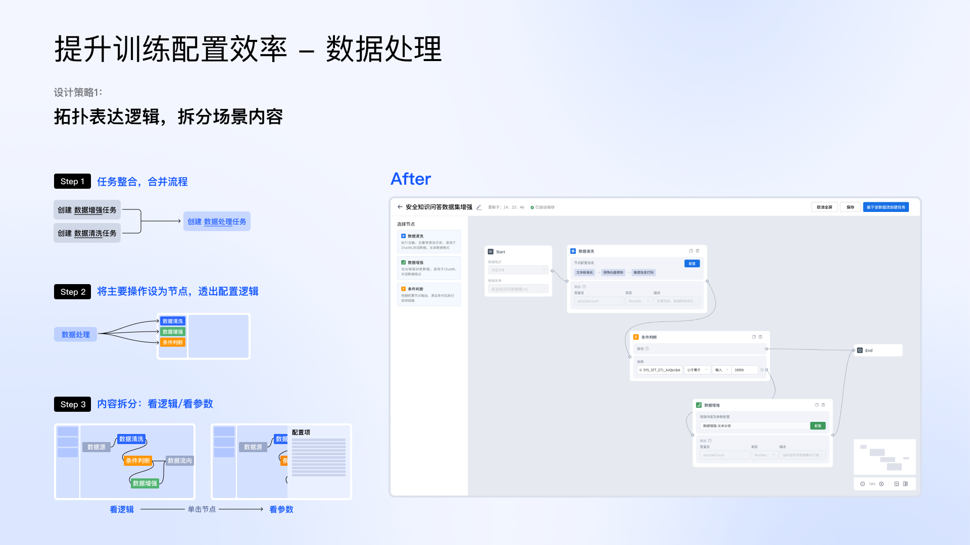 数据处理 — 拓扑流程图方案