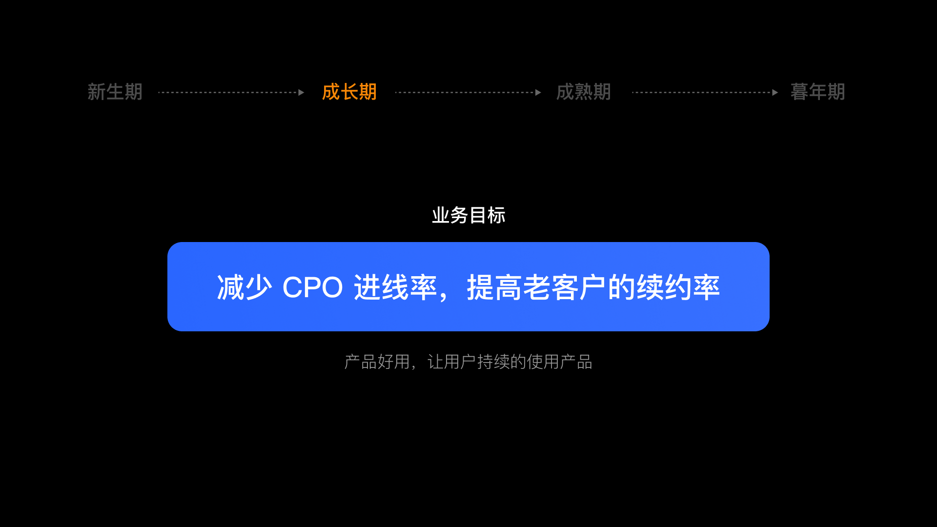 业务目标 — 降低CPO进线率、提升老客户续约率