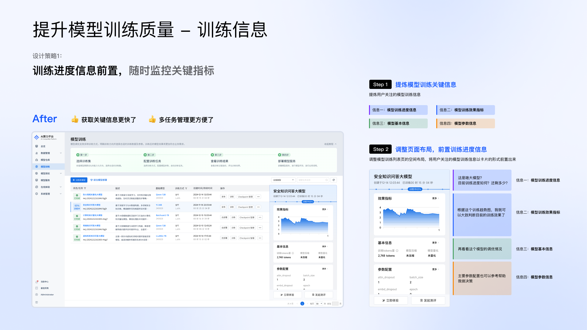 训练任务信息监控 — 卡片前置列表