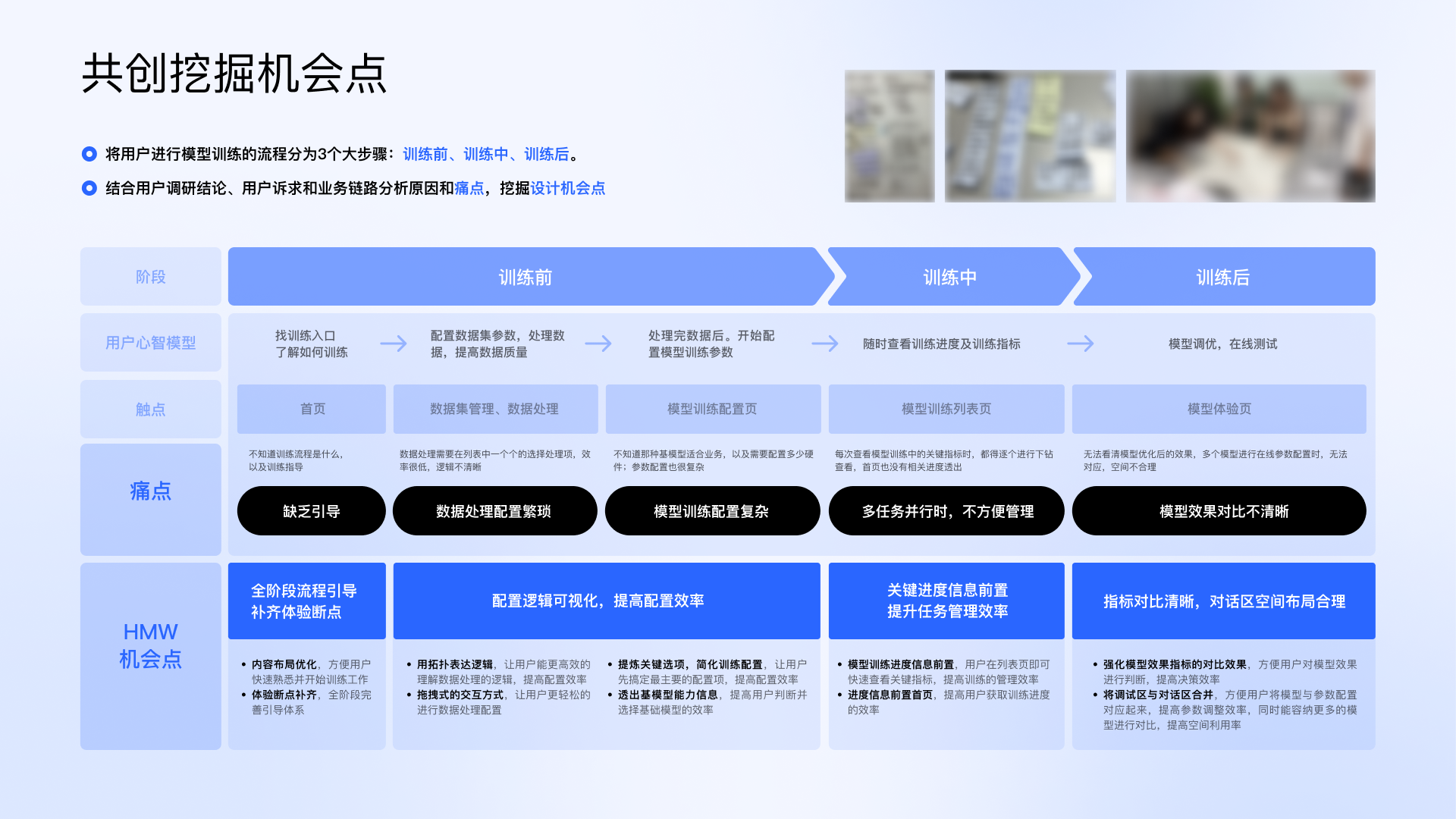 挖掘机会点 — 训练前中后全流程拆解
