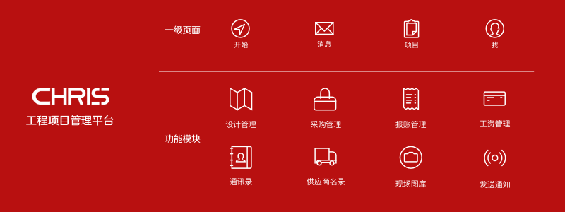 最终确定：4个一级页面与8个主要功能模块