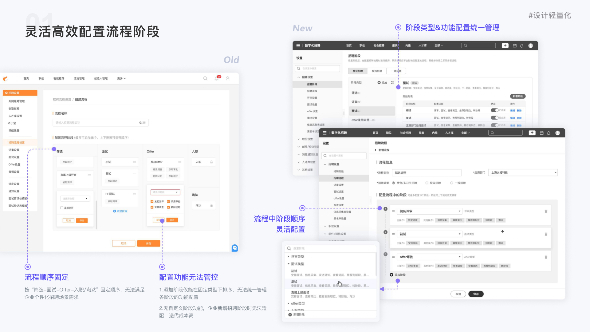 HRM 灵活配置招聘流程阶段