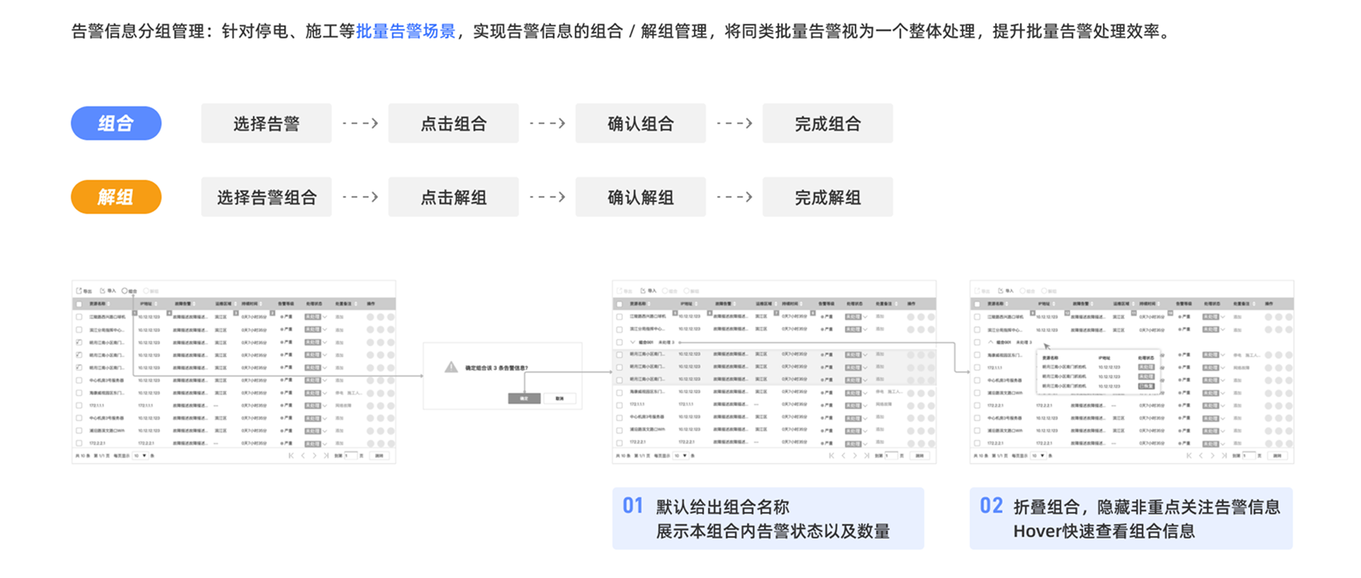 同类告警组合和解组方案