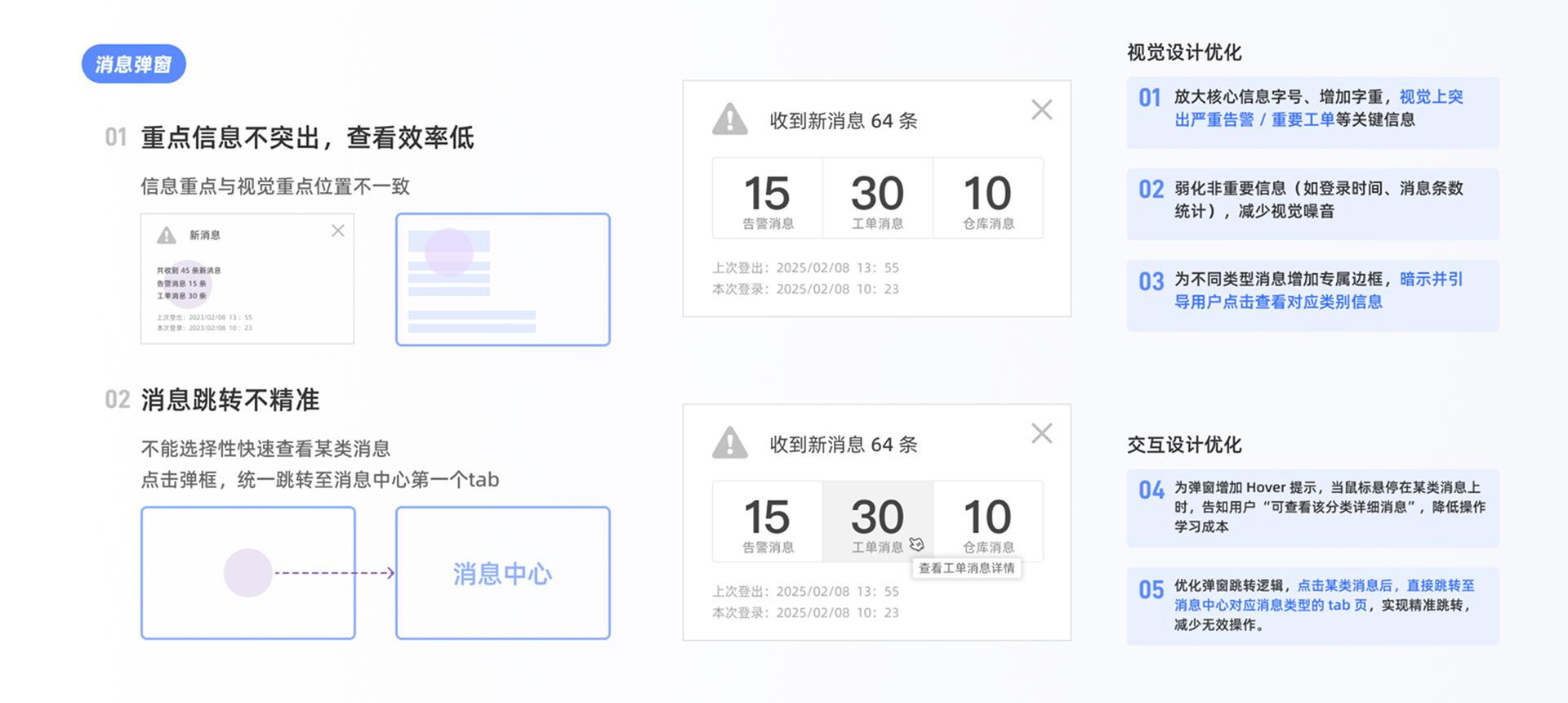 告警消息弹窗信息层级优化方案