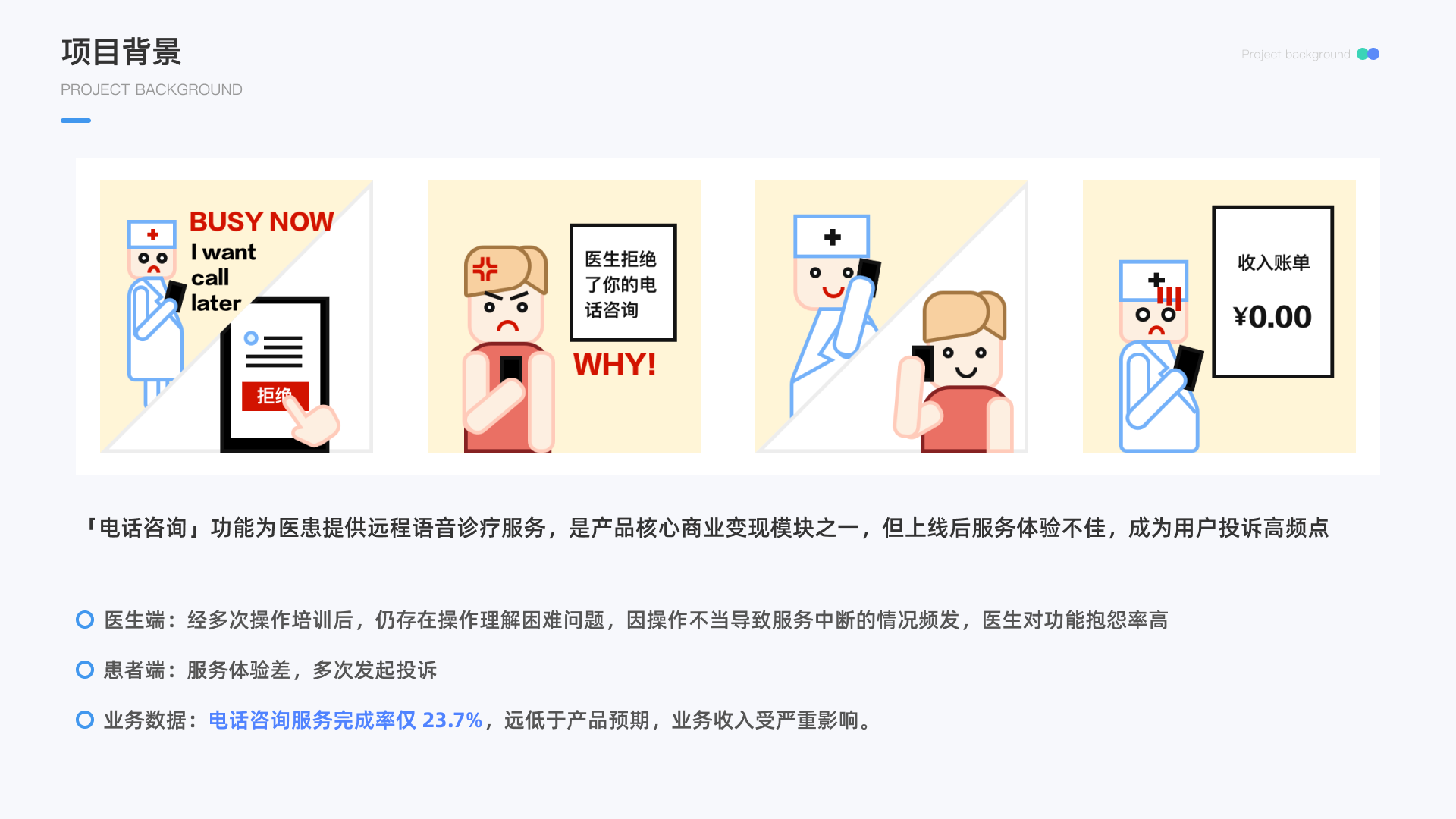 项目背景 — 电话咨询功能业务概况与痛点总览