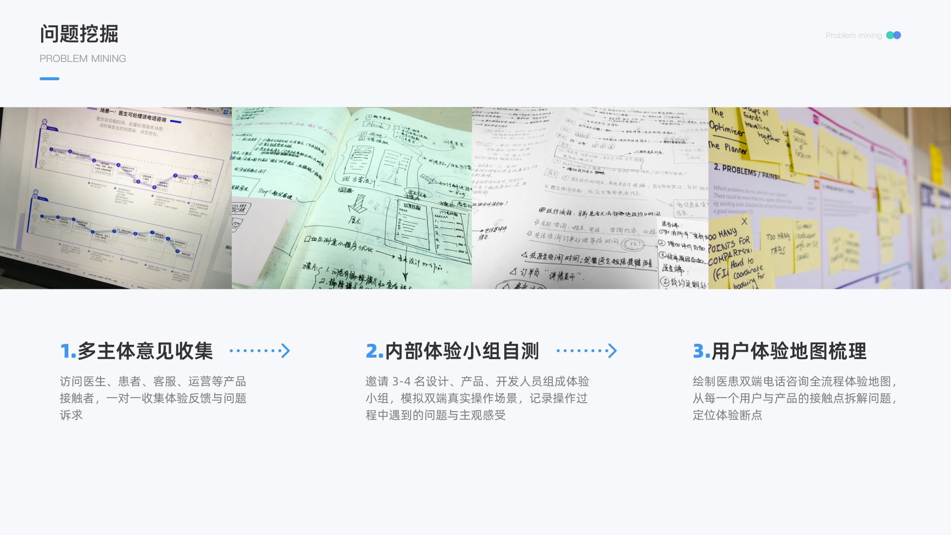 问题挖掘 — 三种调研方法综合运用