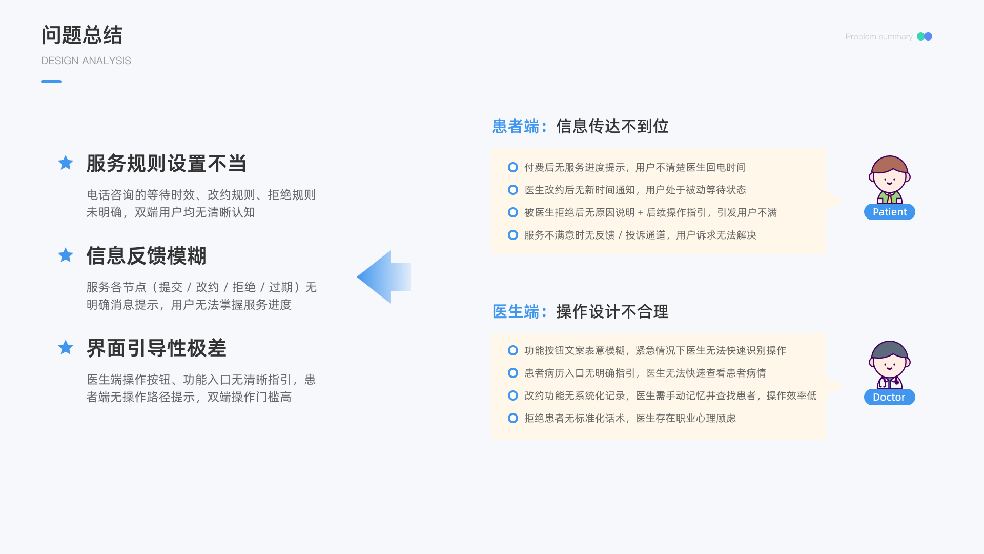问题总结 — 双端痛点梳理